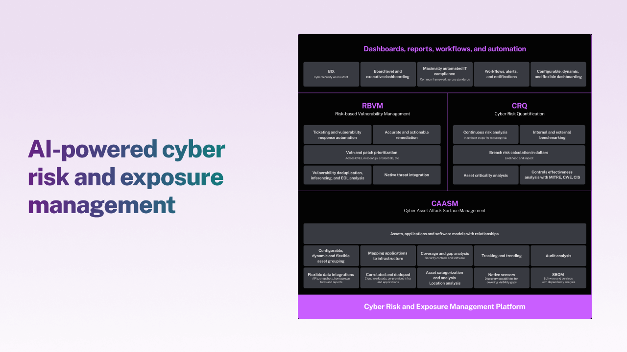 AI-Powered Cyber Risk and Exposure Management