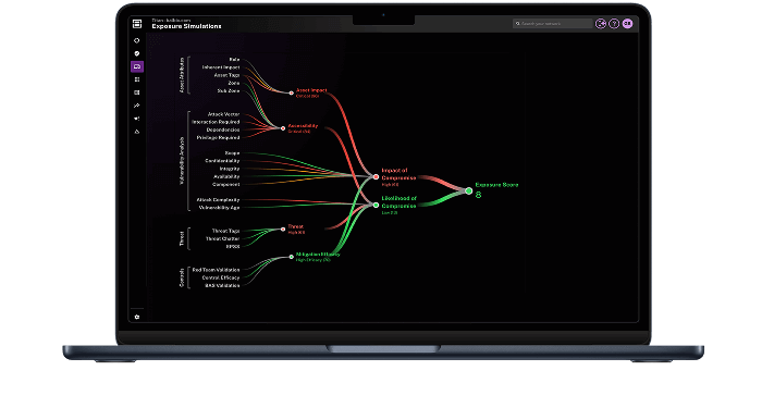 AI-Powered Risk Prioritization
