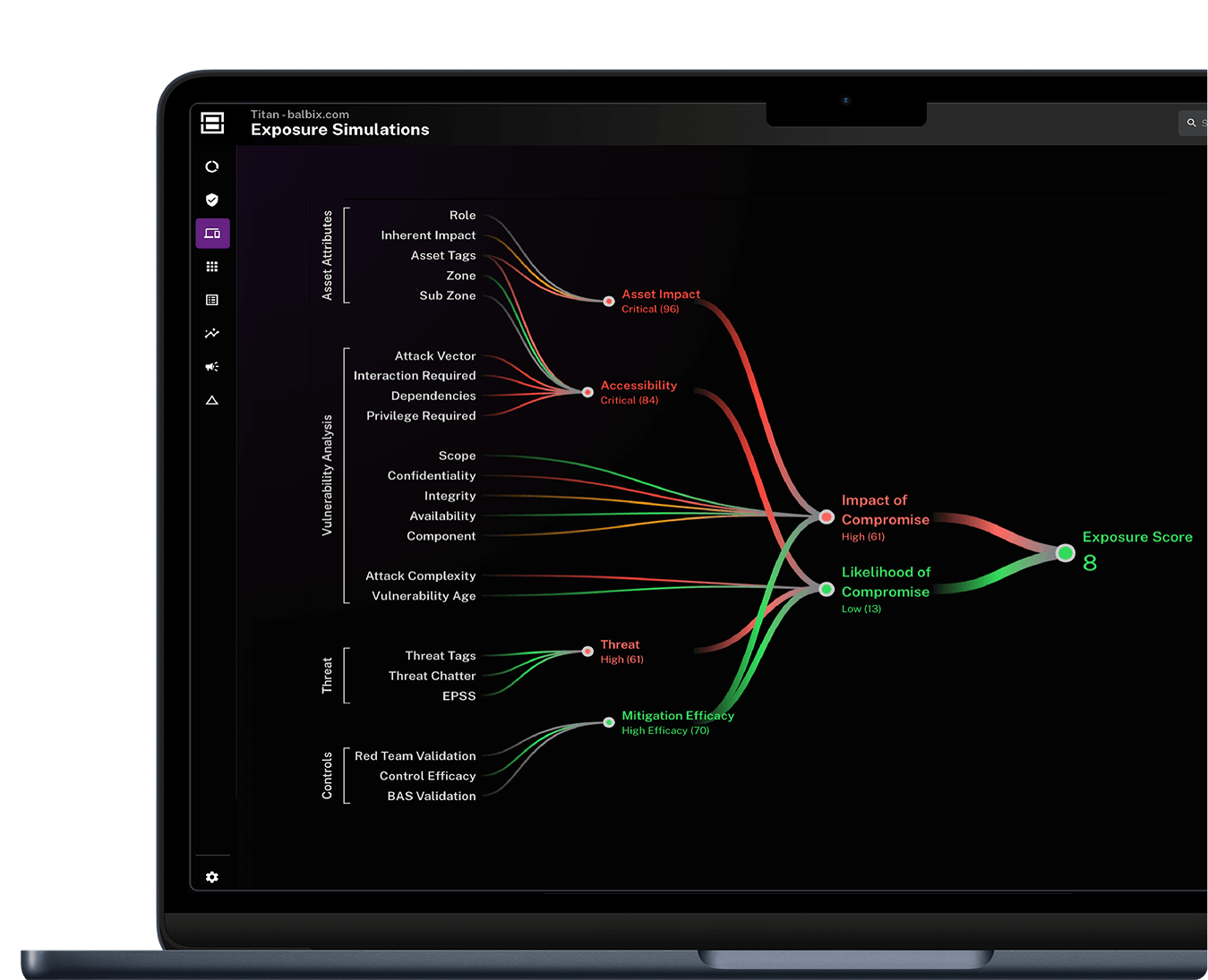 AI-Powered Risk Prioritization