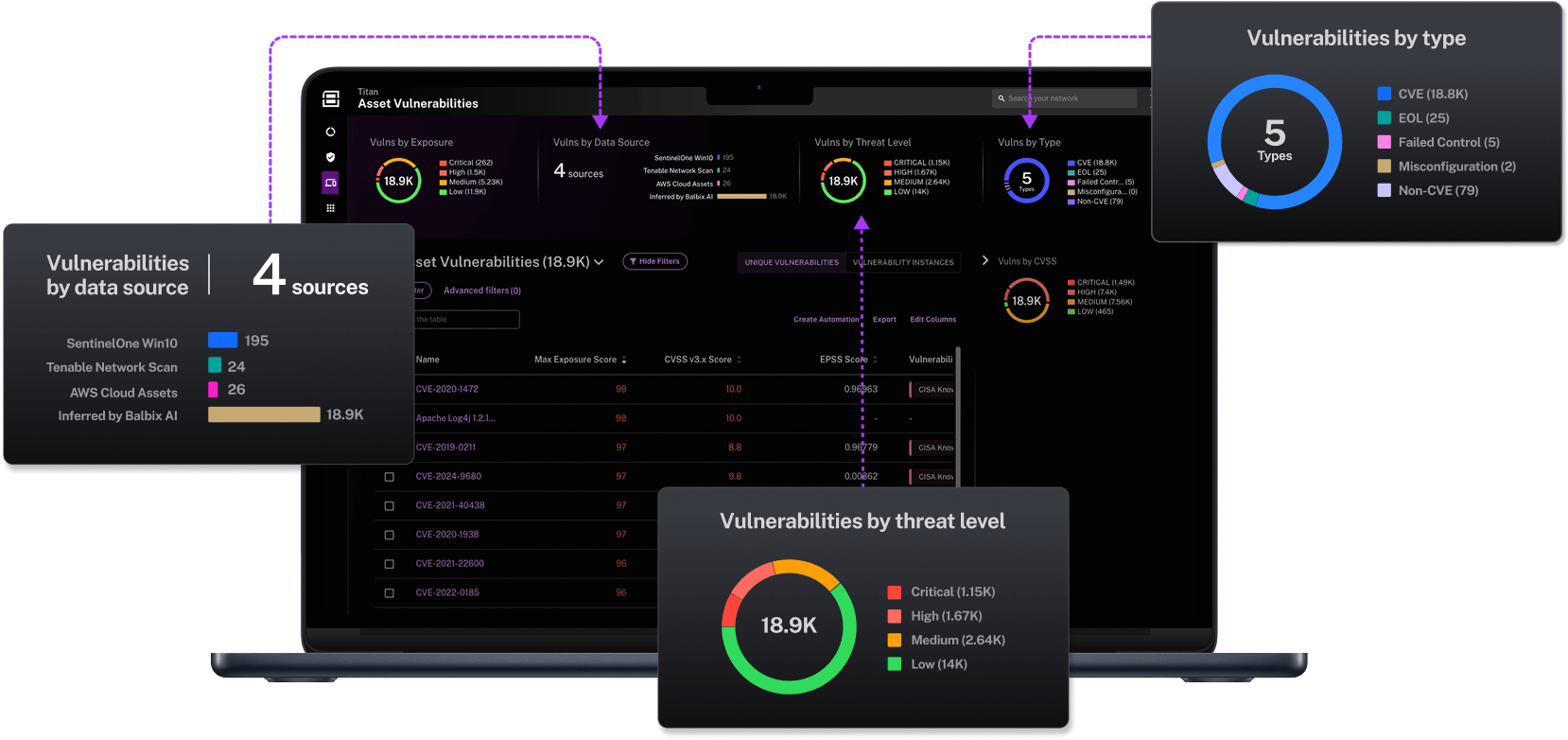 Balbix for vulnerability management teams