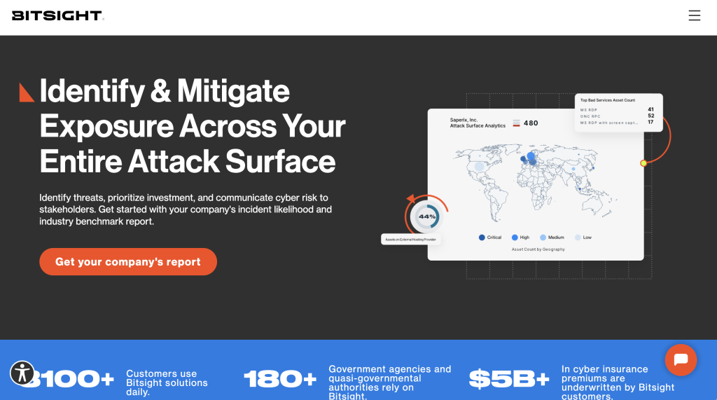 BitSight