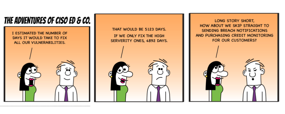 Credit Monitoring