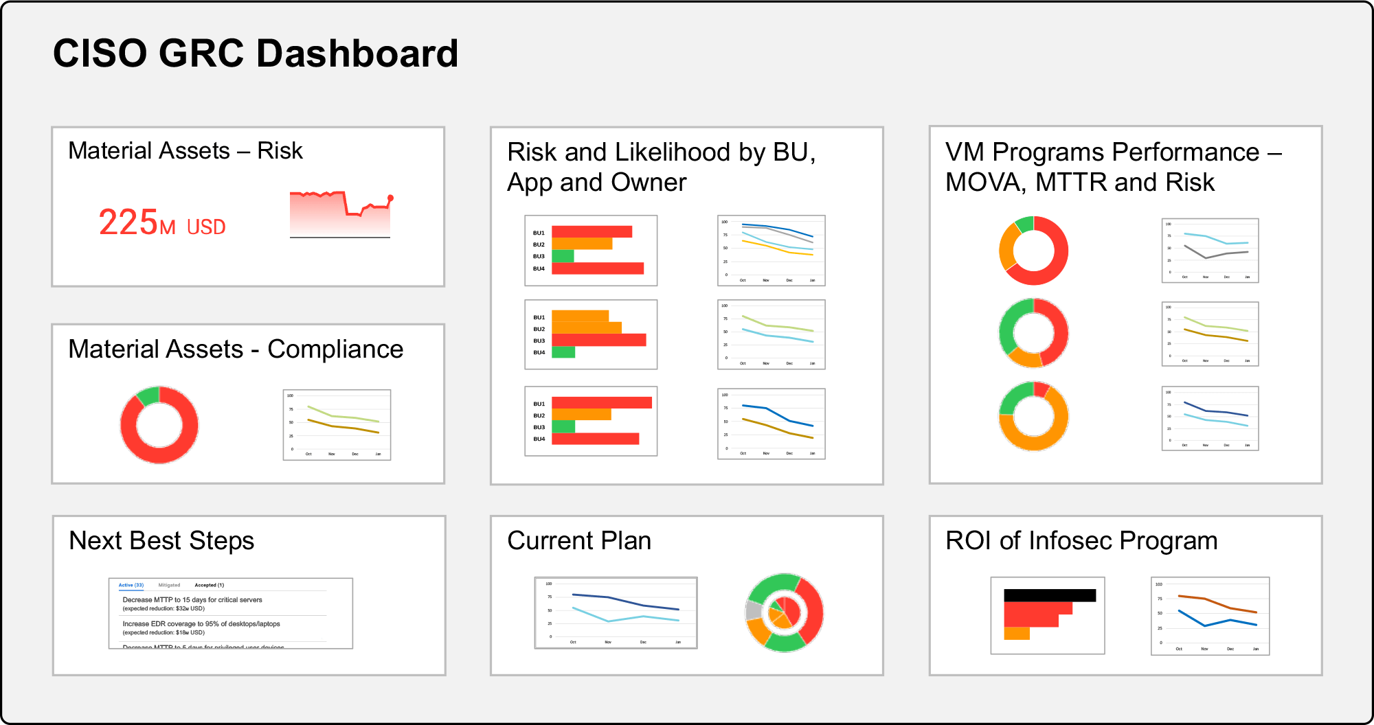 CISODashboard