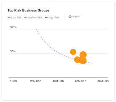 CRQ - Top Risk Business Groups