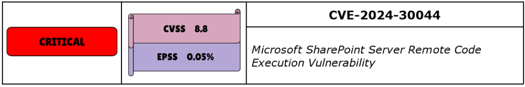 CVE-2024-30044