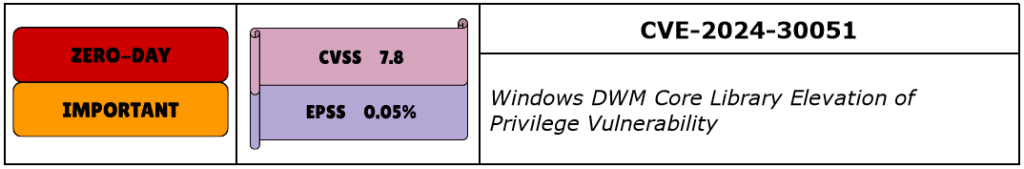 CVE-2024-30051