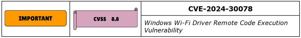CVE-2024-30078