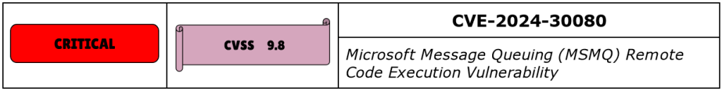 CVE-2024-30080