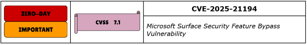 CVE-2025-21194