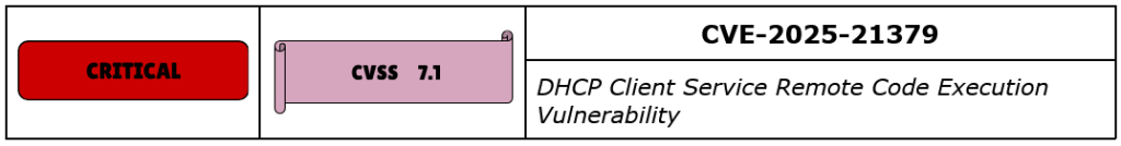 CVE-2025-21379