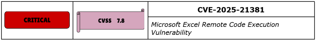 CVE-2025-21381