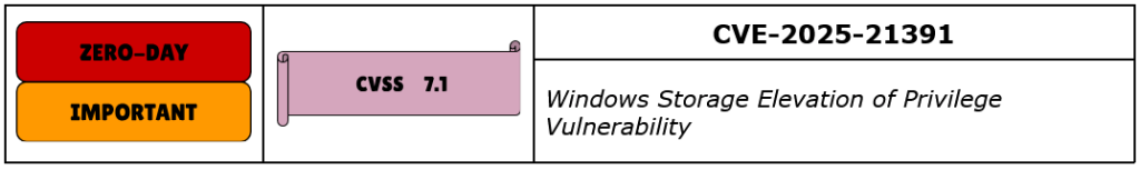CVE-2025-21391