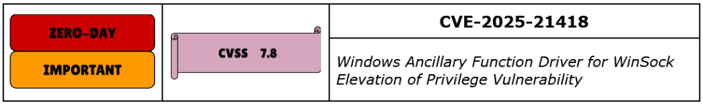 CVE-2025-21418