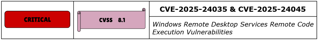 CVE-2025-24035 & CVE-2025-24045