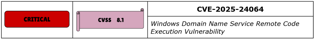 CVE-2025-24064