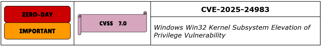 CVE-2025-24983