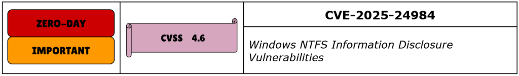 CVE-2025-24984