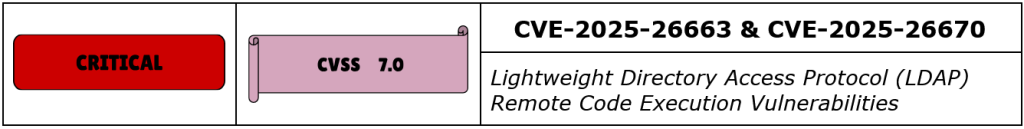 CVE-2025-26663 and CVE-2025-26670