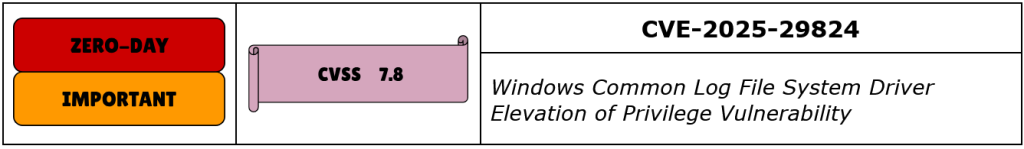 CVE-2025-29824