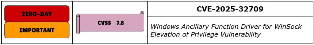 CVE-2025-32709