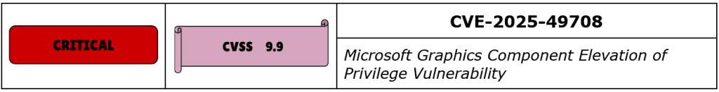 CVE-2025-49708