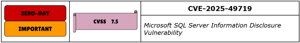 CVE-2025-49719