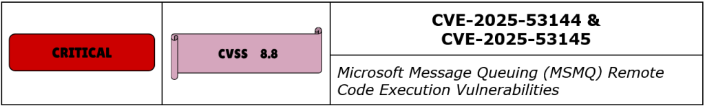 CVE-2025-53144 & CVE-2025-53145
