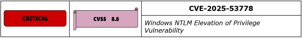 CVE-2025-53778