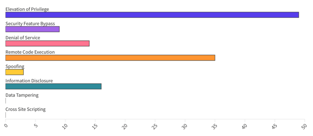 Categorized What Are We Patching This Tuesday April 2025