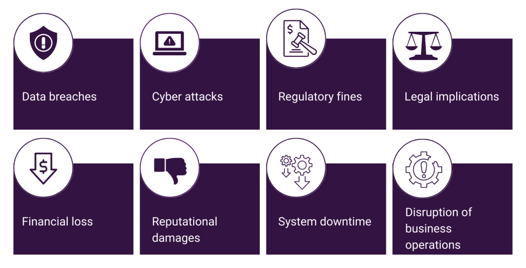 Consequences of inadequate application security