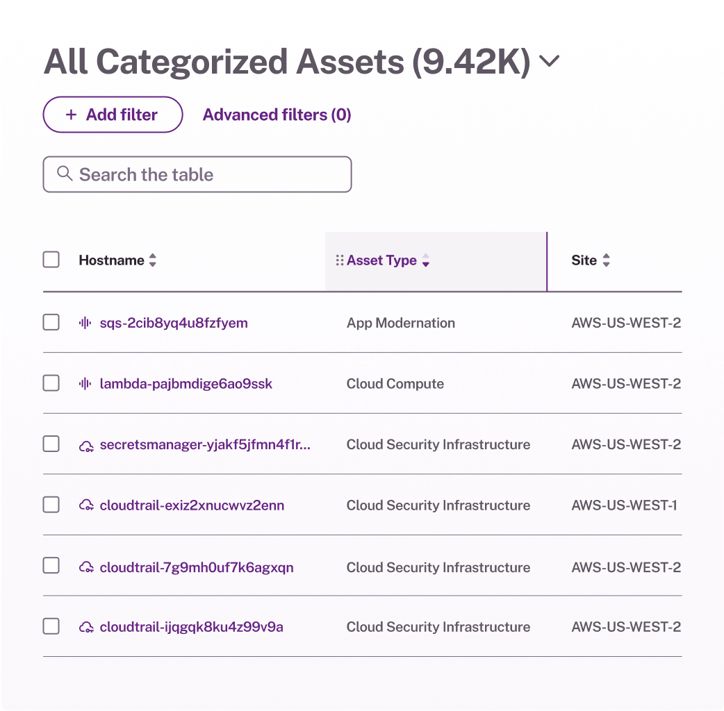 All categoerized assets