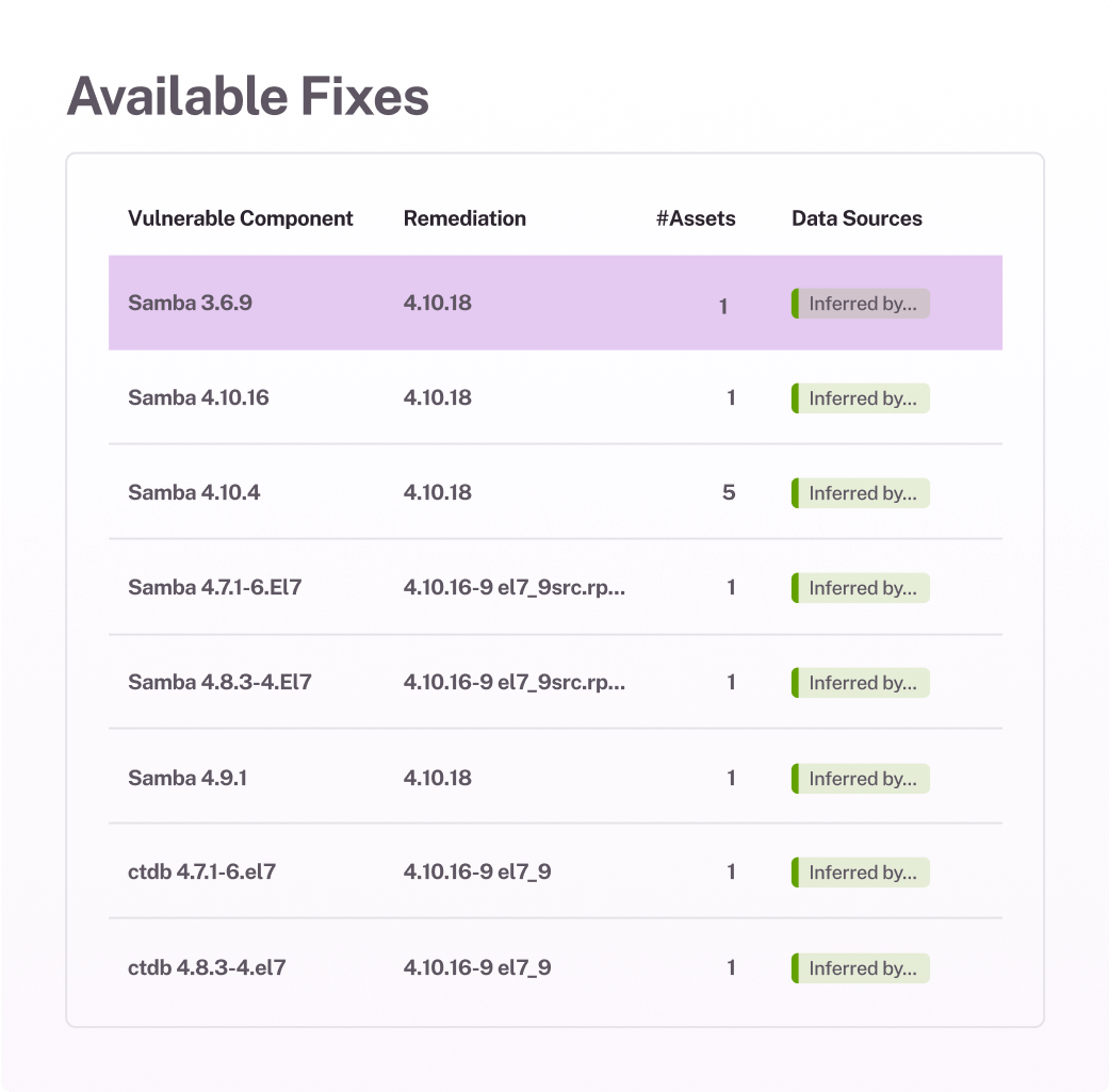 Available Fixes