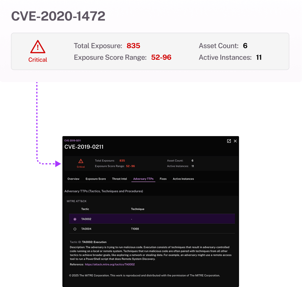 Eliminate CVSS overload