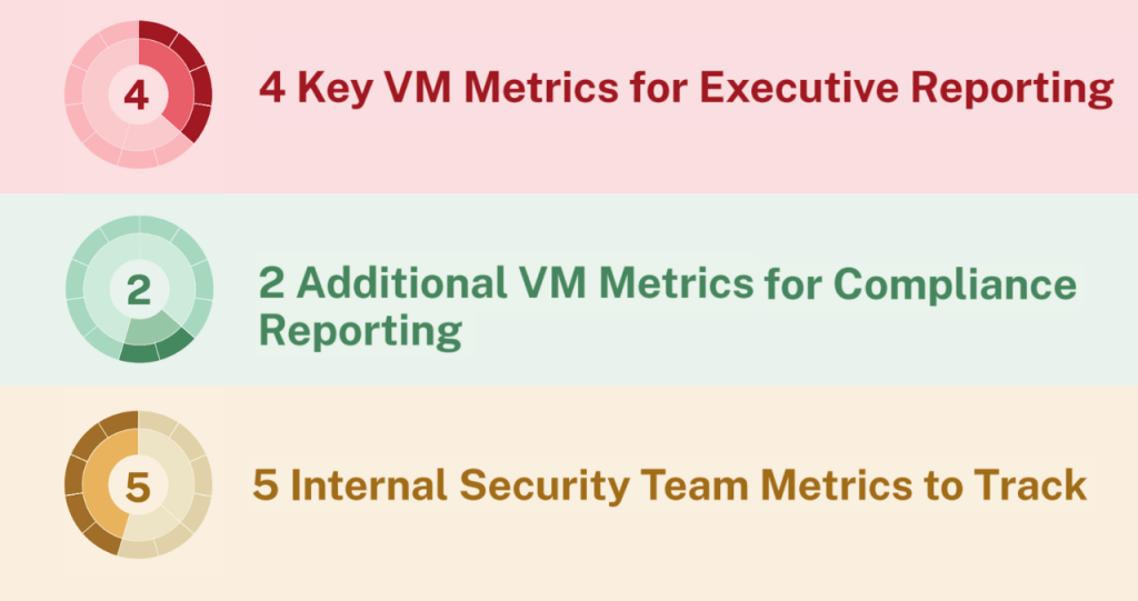 Executive, compliance and Internal metrics