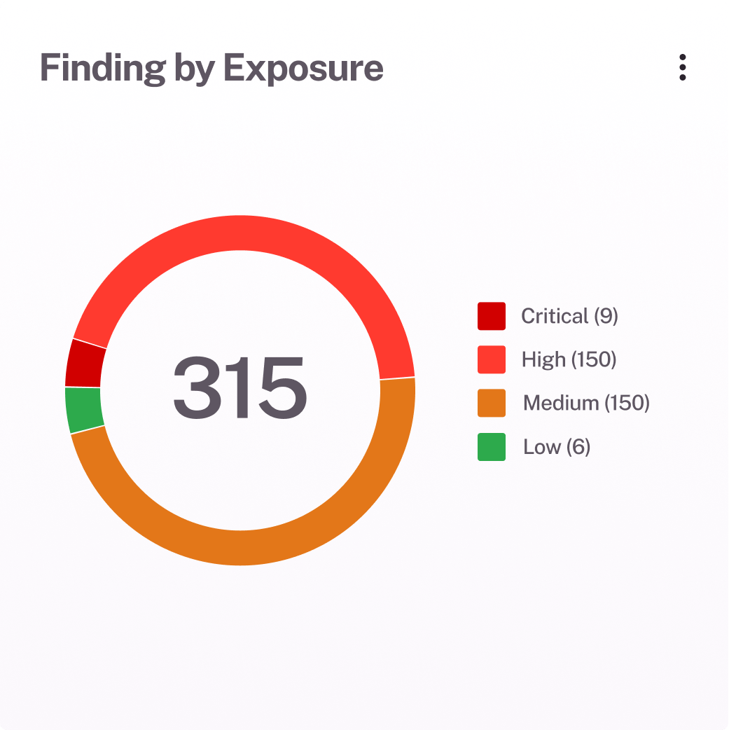 Finding by Exposure