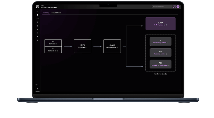 Full asset and risk visibility