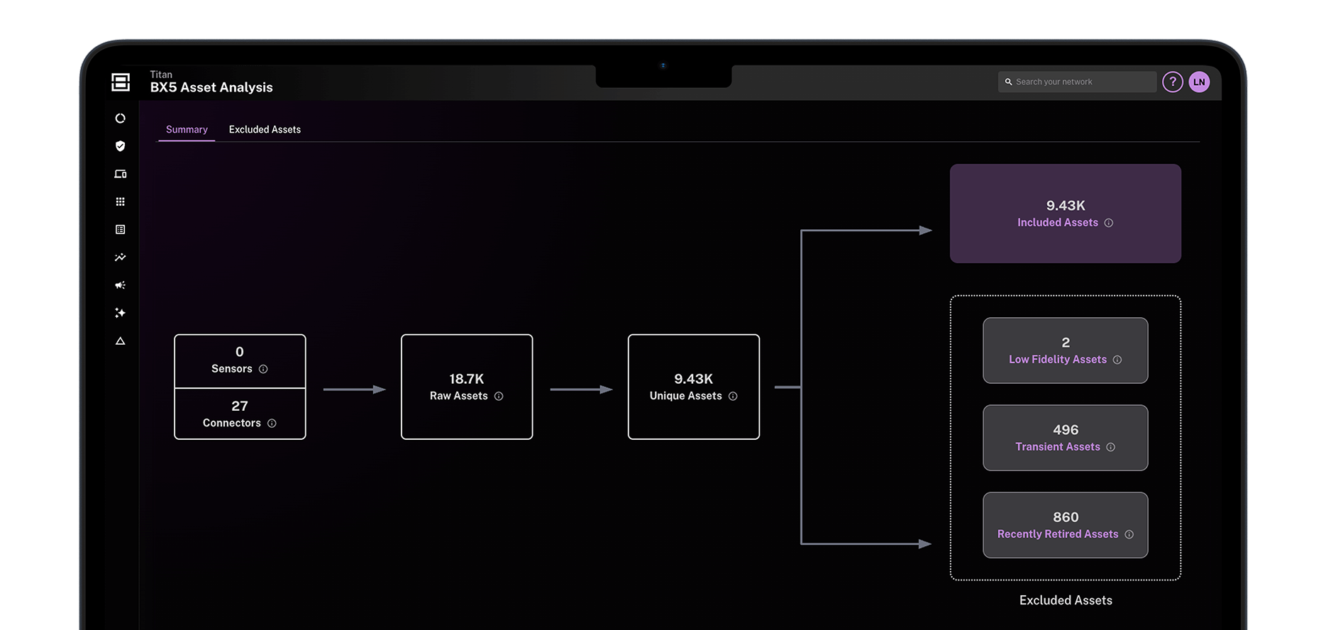 Full asset and risk visibility