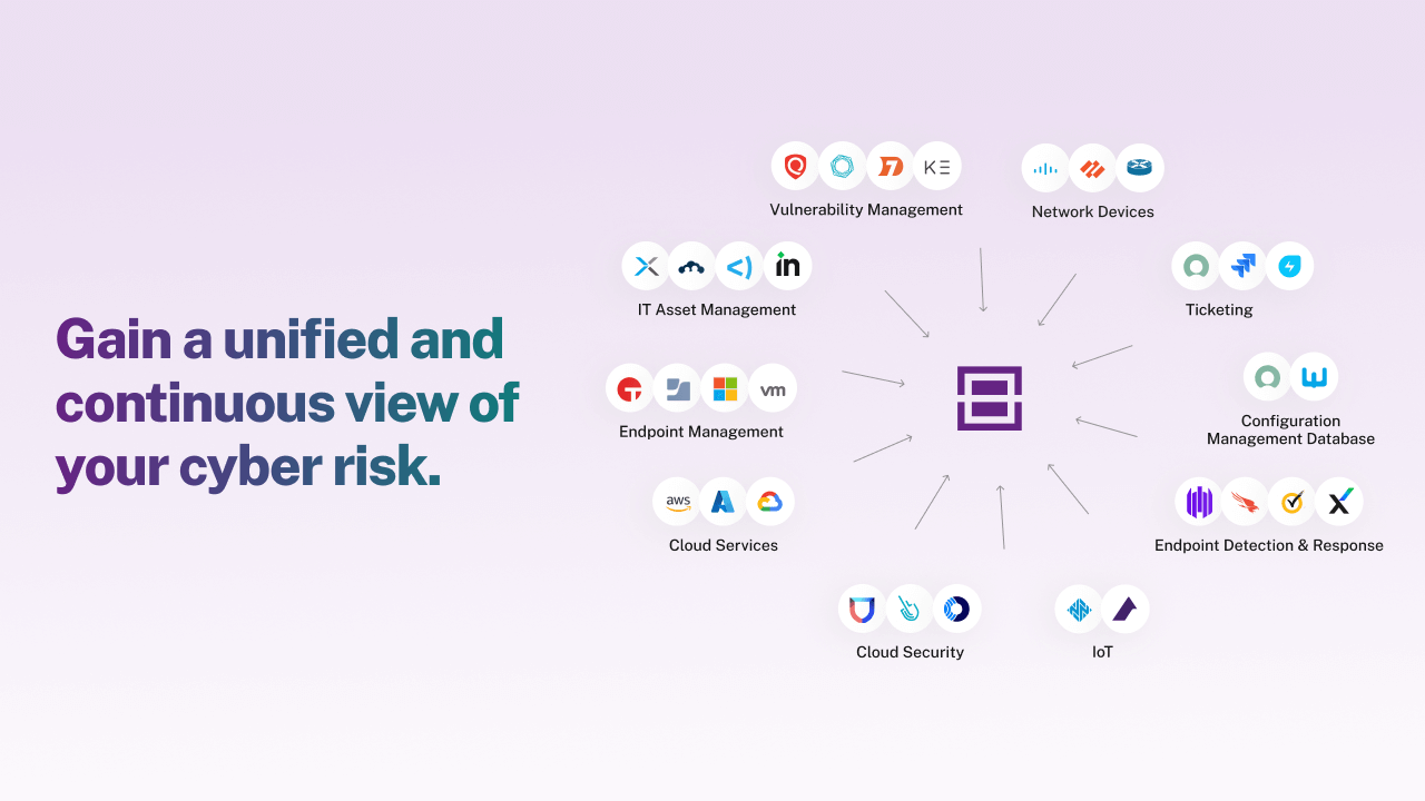 Gain a unified and continuous view of your cyber risk.