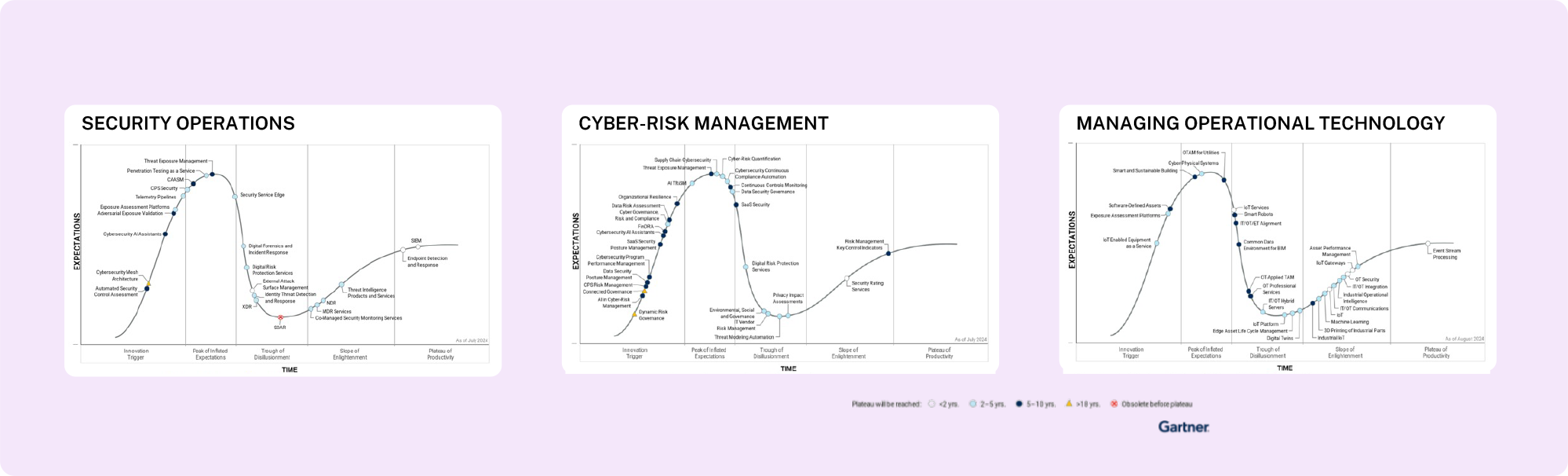 Balbix Recognized in Three 2024 Gartner® Hype Cycle™ Reports