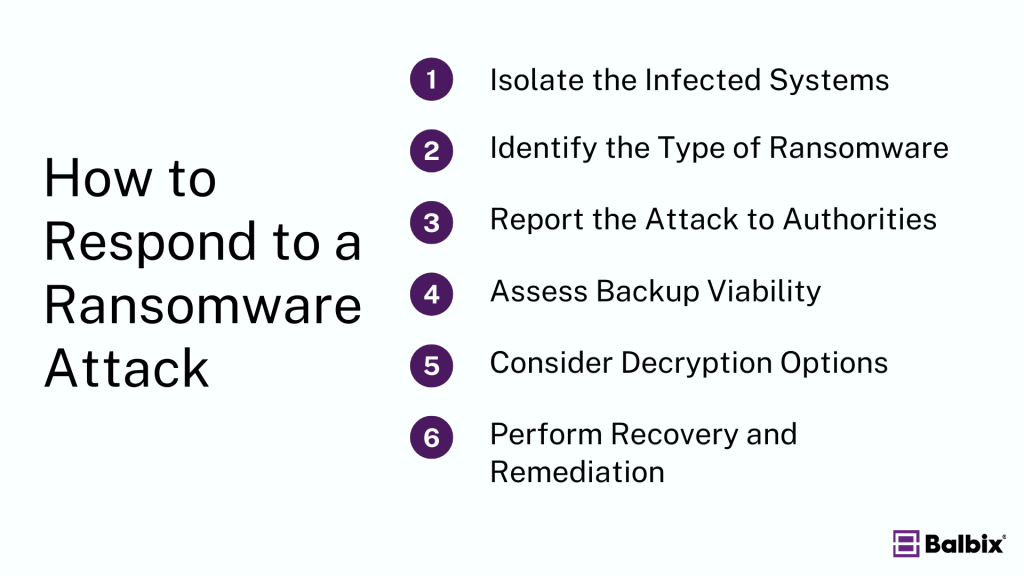 How to Respond to a Ransomware Attack