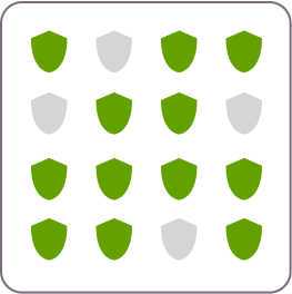 Instance-level control efficacy