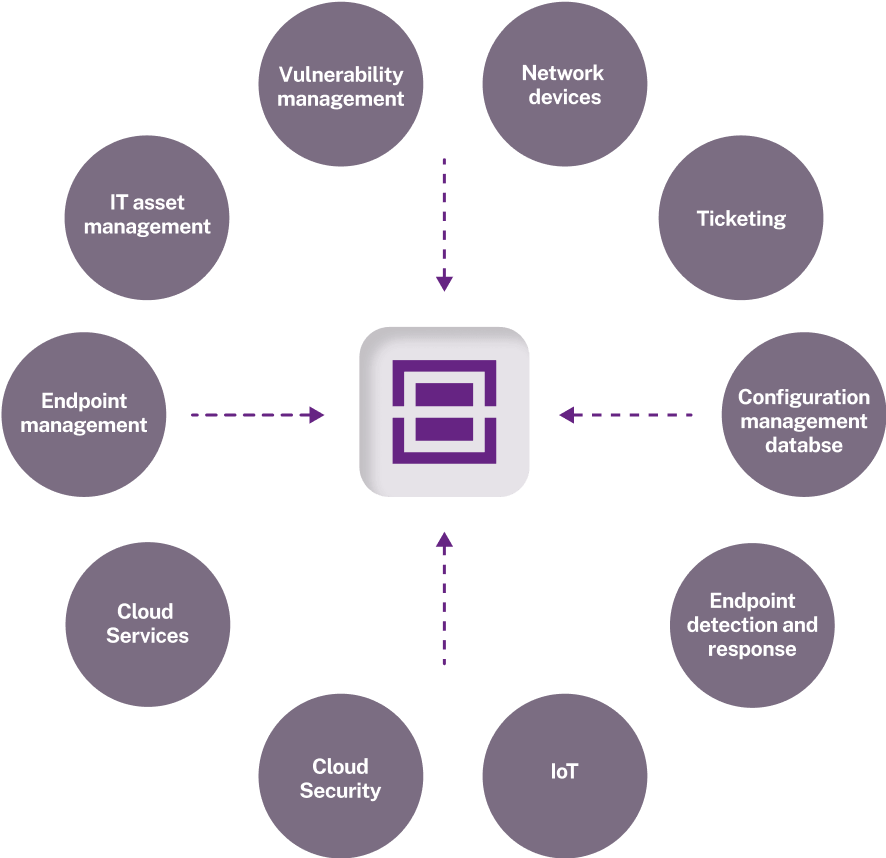 Integration diagram