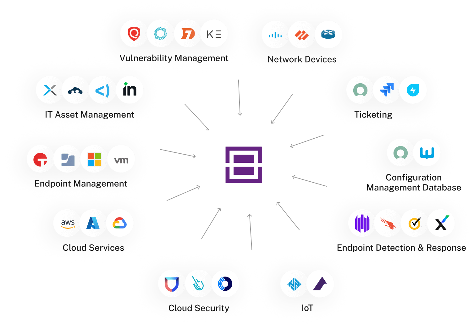 Integrations