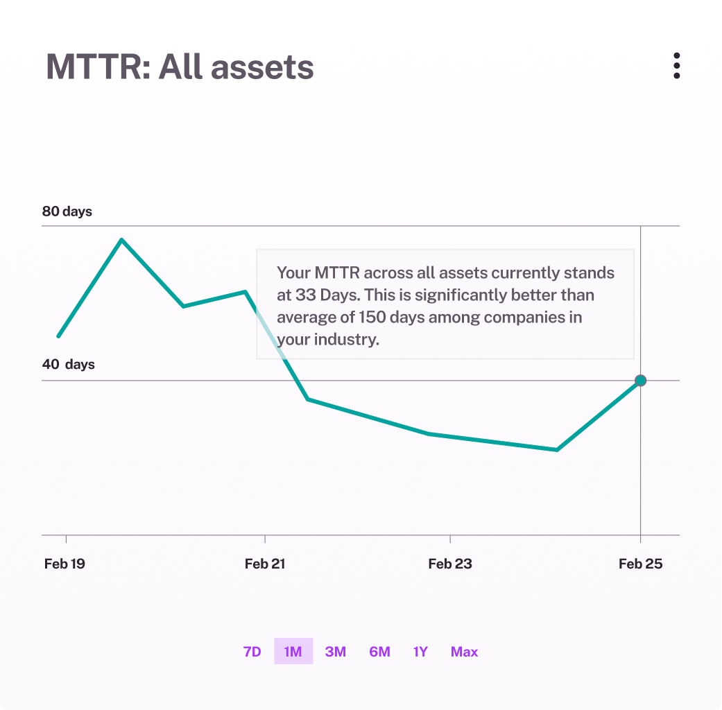 MTTR_ All assets