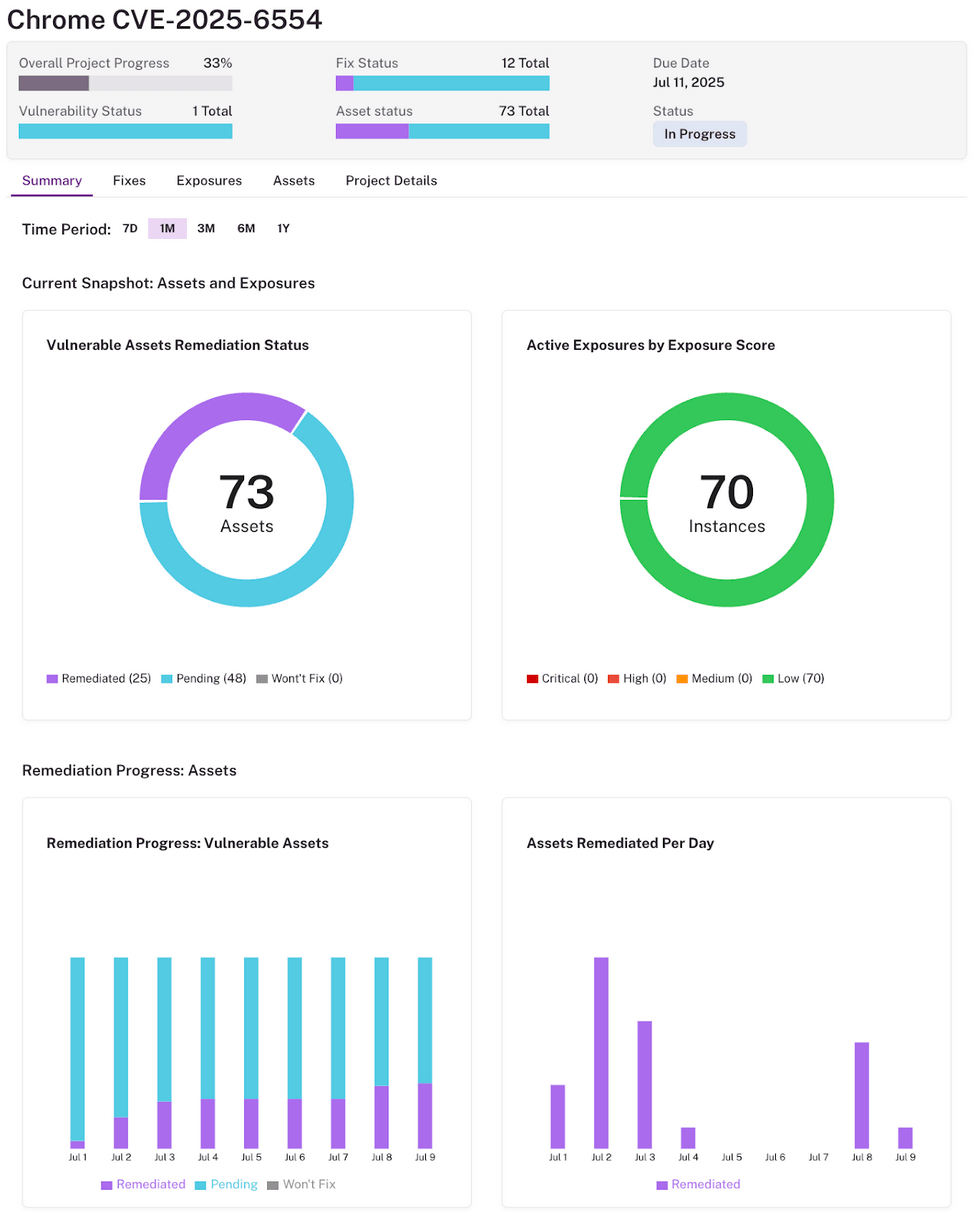 Patch Tuesday Chrome CVE-2025-6554