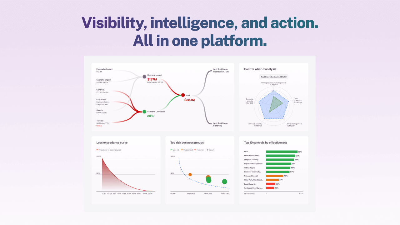 Visibility, intelligence, and action. All in one platform.