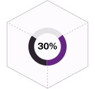 Pressure to quantify risk in dollars for executives