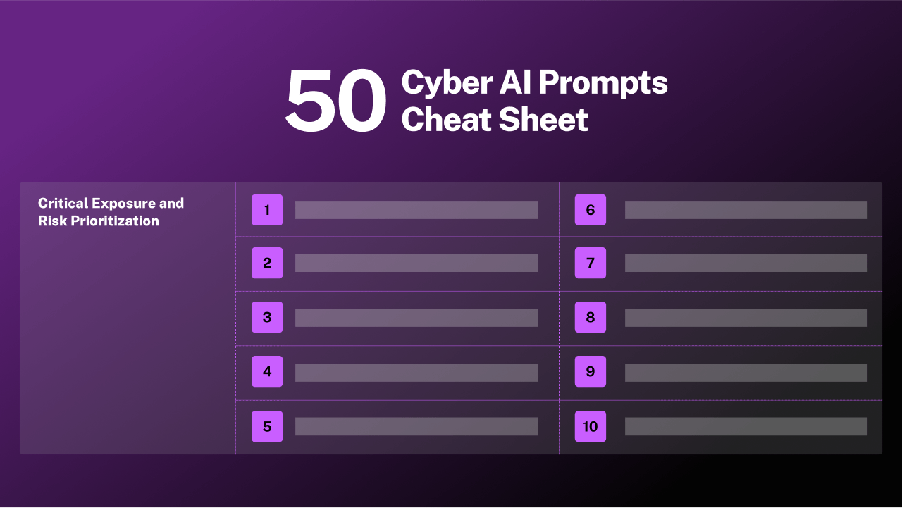 50 Cyber AI Prompts Cheat Sheet