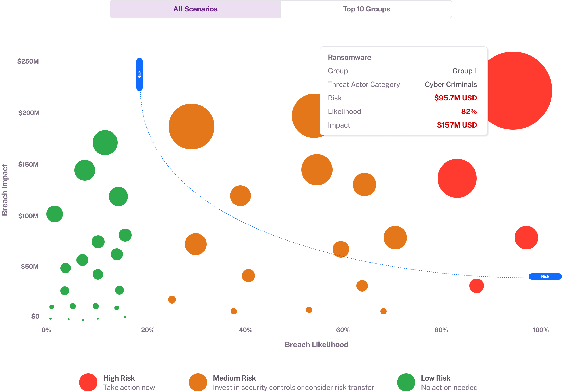 Quantify cyber risk in dollars (CRQ)