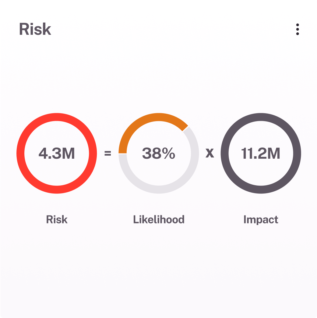 Risk